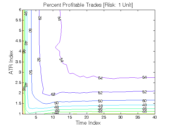 Oops trading system