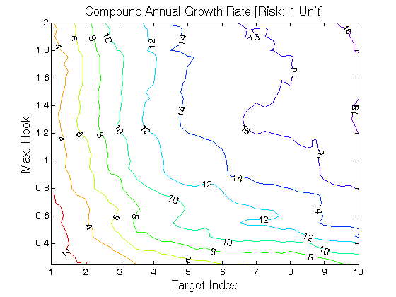 Alpha 20 trading system
