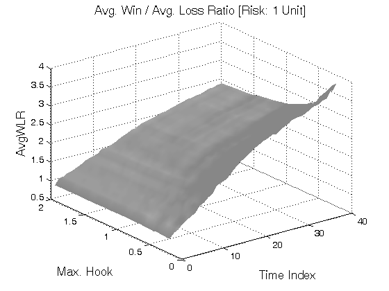 Alpha 20 trading system