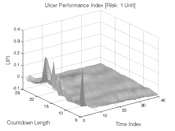 Td sequential trading system
