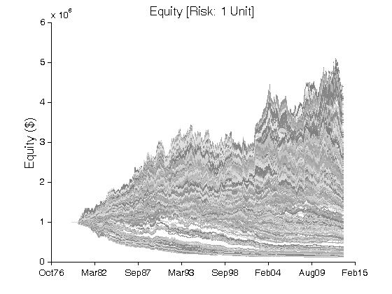 Richard wyckoff trading system
