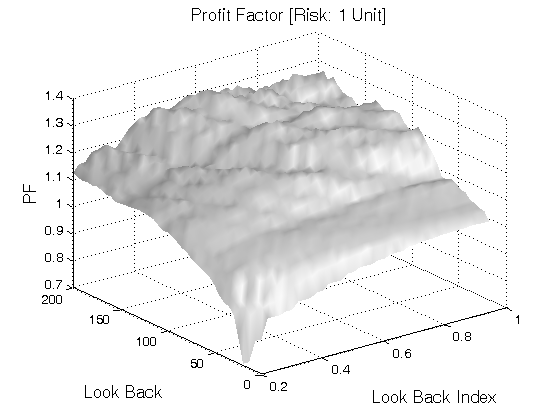 Trading strategies linear regression