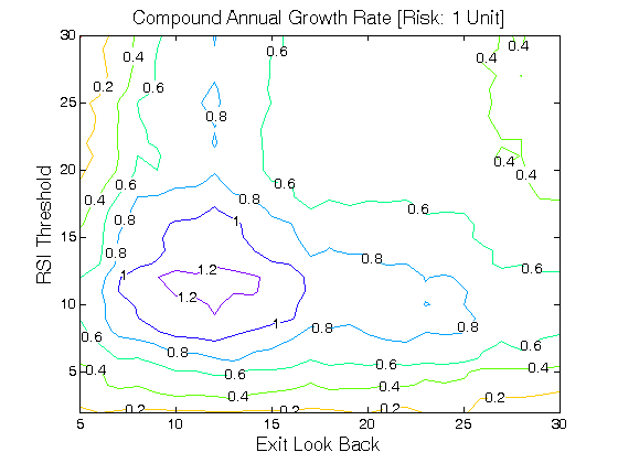 relative strength index trading strategies