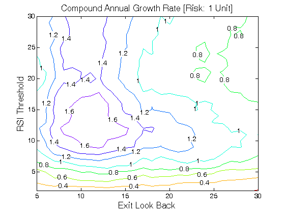 relative strength index forecasting and trading strategies