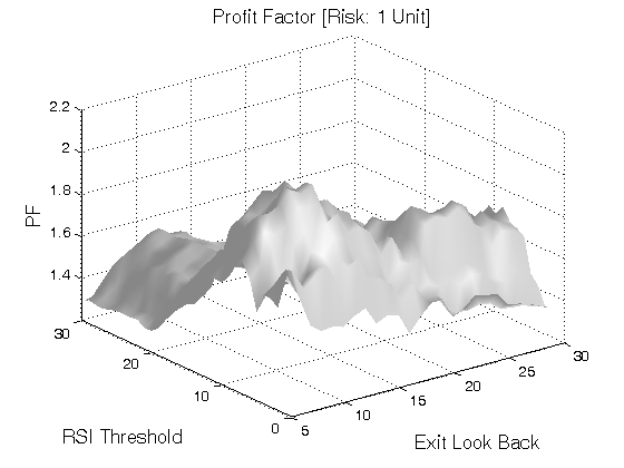 Relative strength index trading strategy