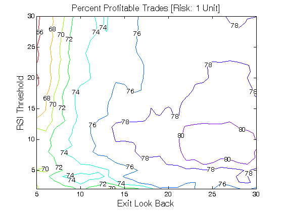 Relative strength index trading strategy
