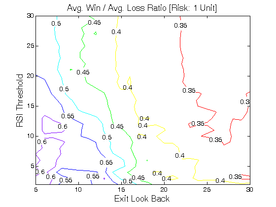 Relative strength index trading strategy